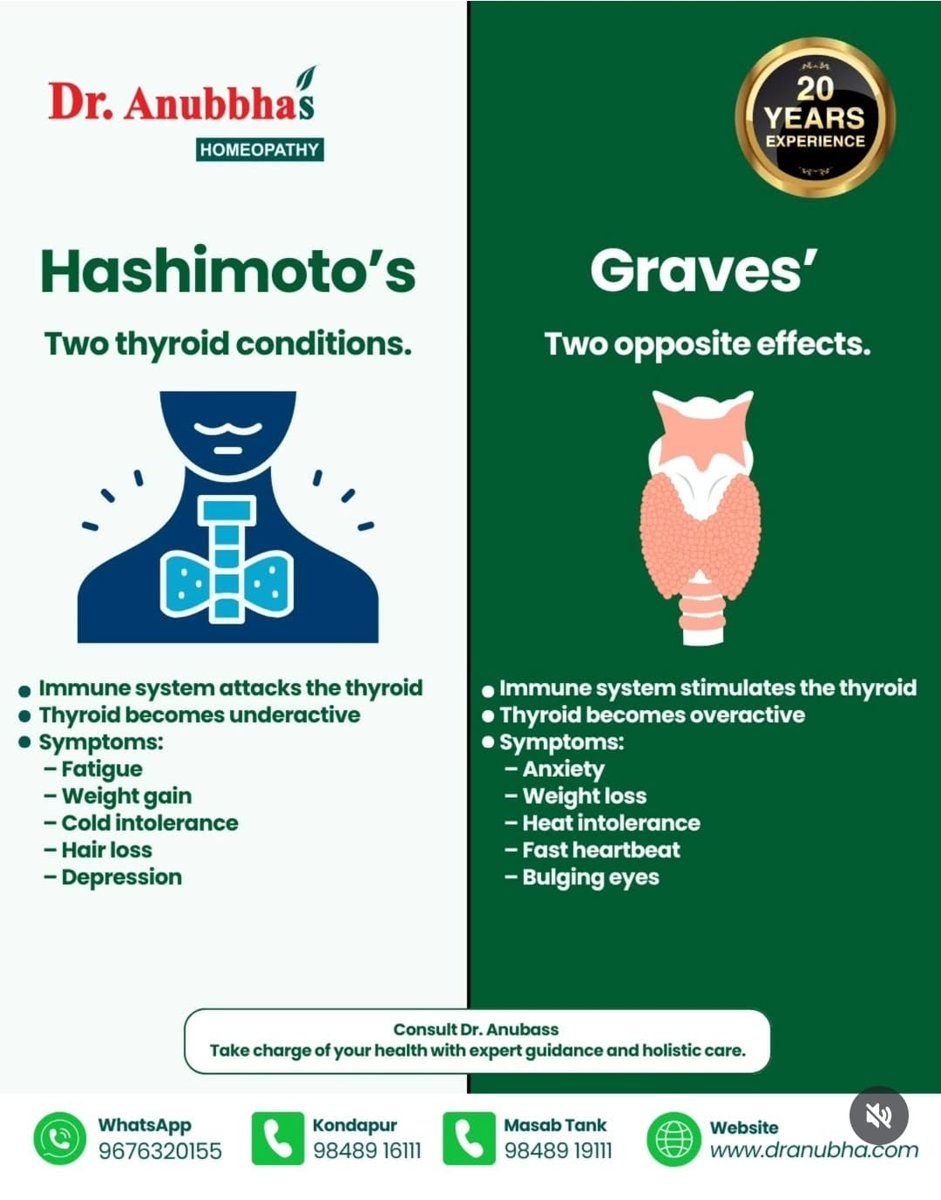 Dr Anubha Instagram post comparing Hashimoto's and Graves' thyroid conditions