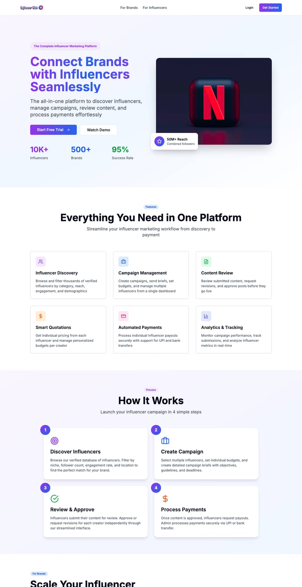 InfluencerHub website